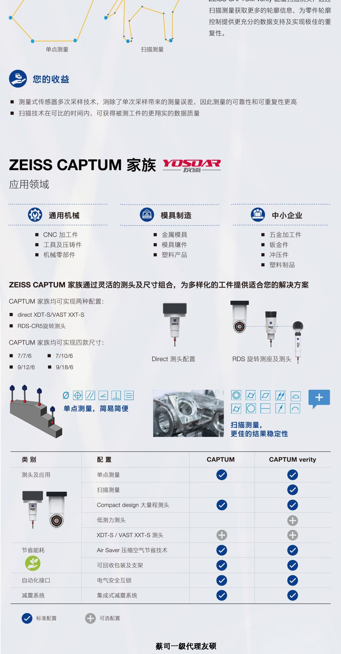北海蔡司三坐标CAPTUM