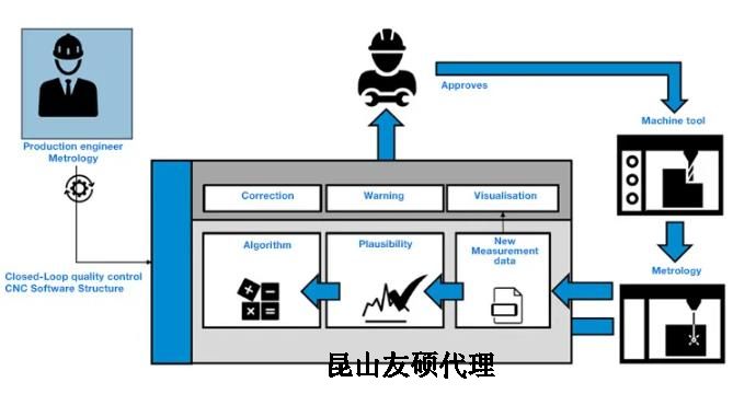 北海蔡司北海三坐标测量机